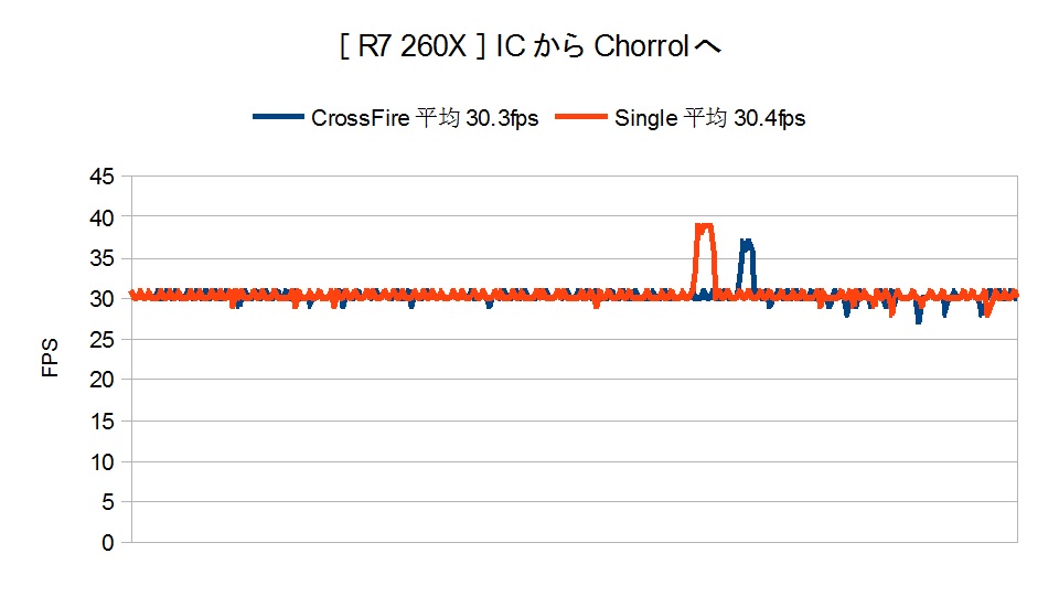 CrossFirer}1